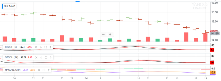 Screenshot_2018-07-19 ^HUI Interactive Stock Chart NYSE ARCA GOLD BUGS INDEX Stock - Yahoo Finance(2).png